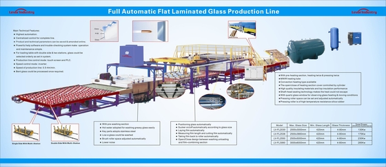 China Máquinas de la laminación del vidrio plano (película de PVB que lamina con la autoclave) proveedor